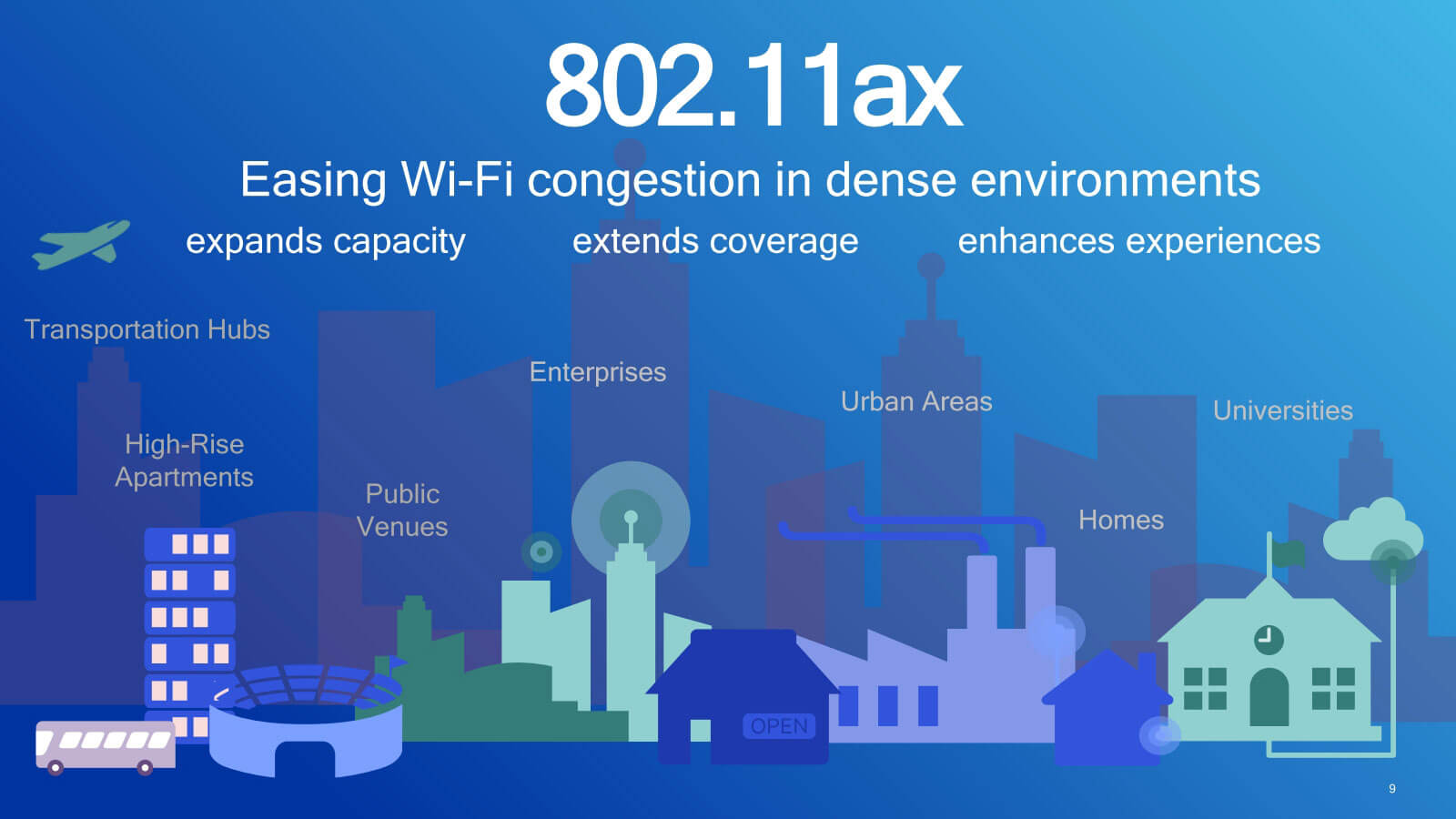 WiFi 6 Kullanım Ağı