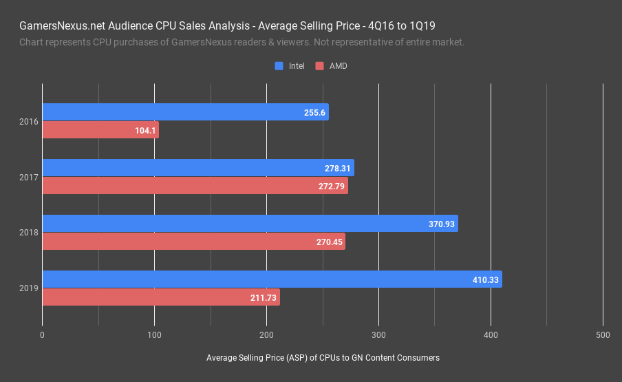 AMD-vs-Intel istatistik
