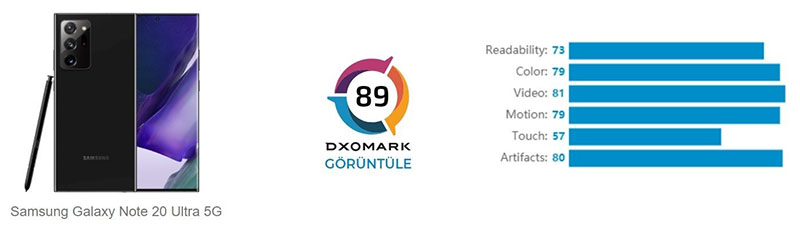 DxOmark