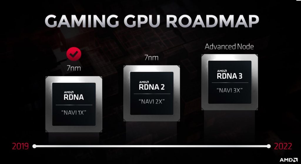 Samsung ve AMD