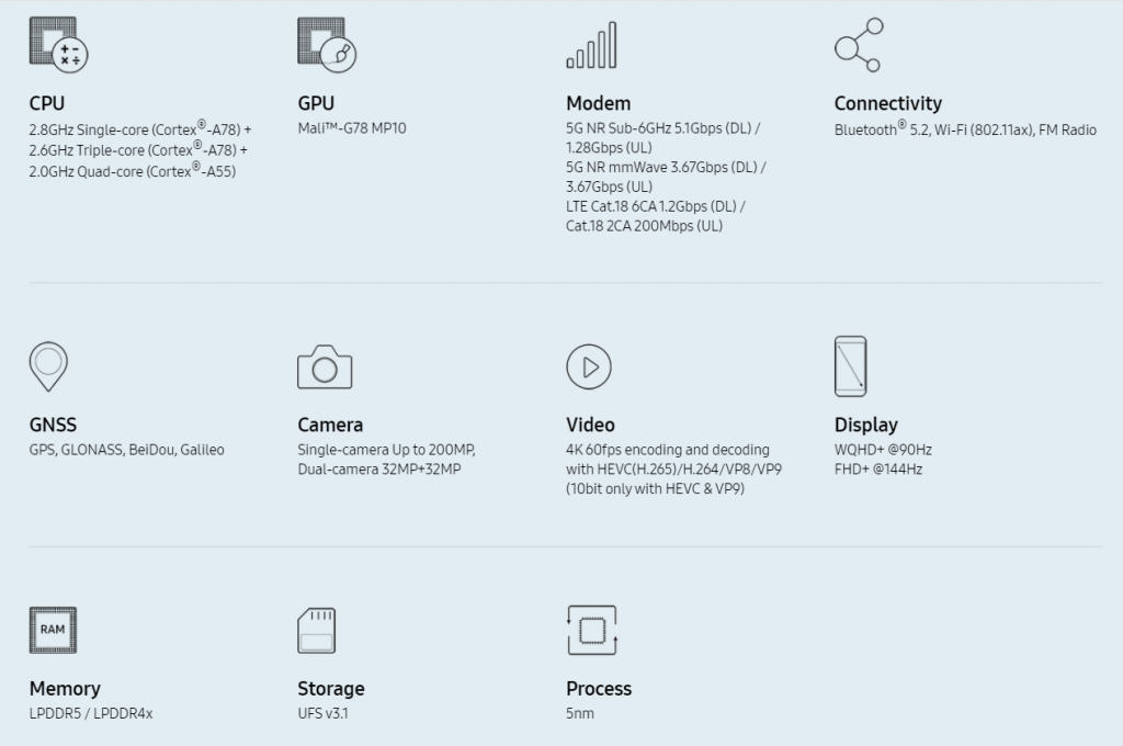 Exynos 1080