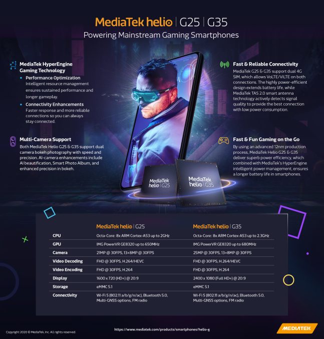 Realme C20