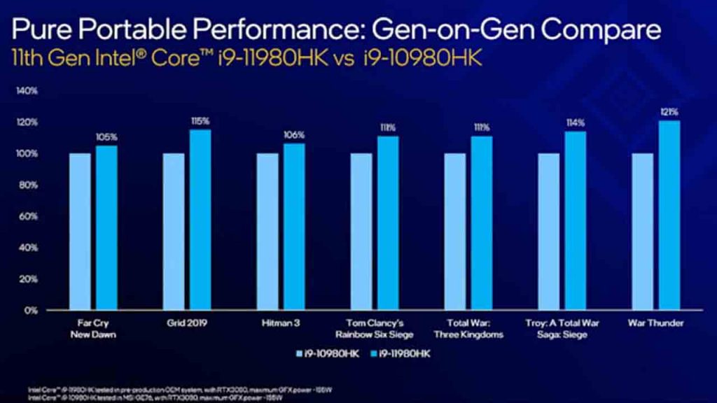 Core i9-11980HK