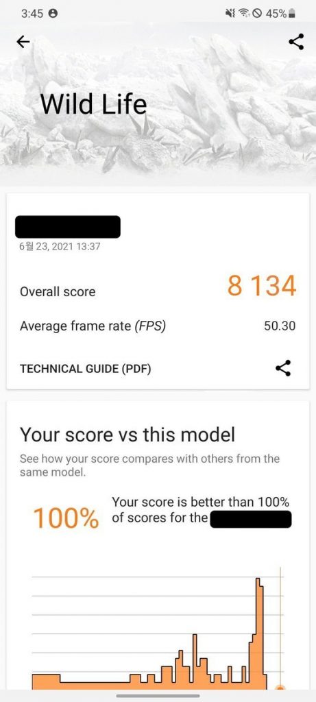 Samsung ve AMD