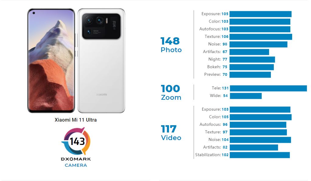 Xiaomi Mi 11 Ultra