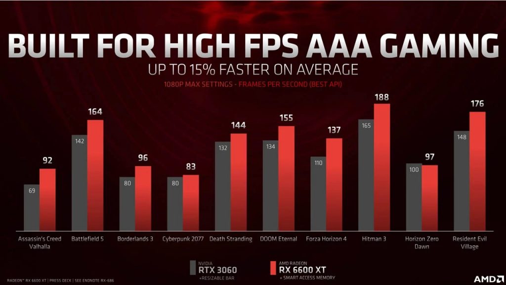 Radeon 6600 XT