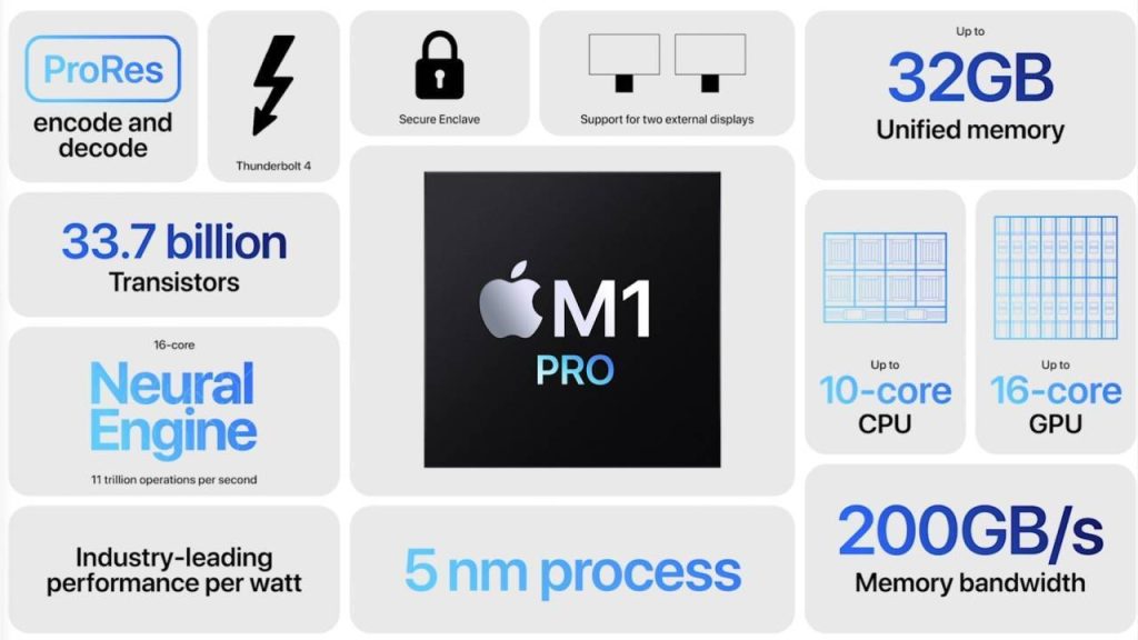 Apple M1 Pro ve M1 Max Yonga Seti Tanıtıldı!
