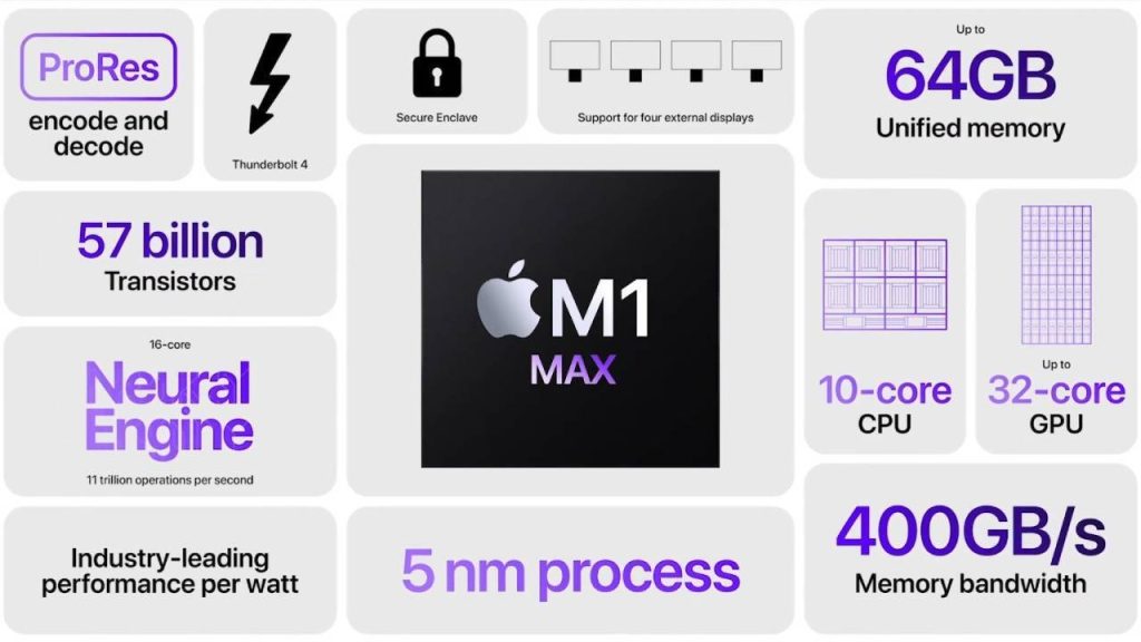 Apple M1 Pro ve M1 Max Yonga Seti Tanıtıldı!