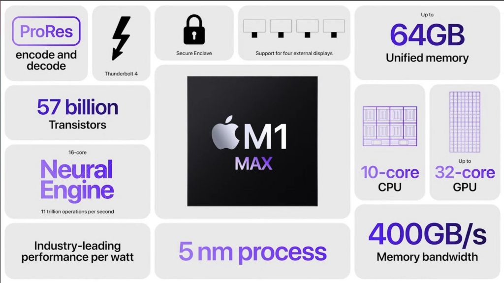Apple M1 Max Sentetik Testlerde Rakip Tanımıyor!