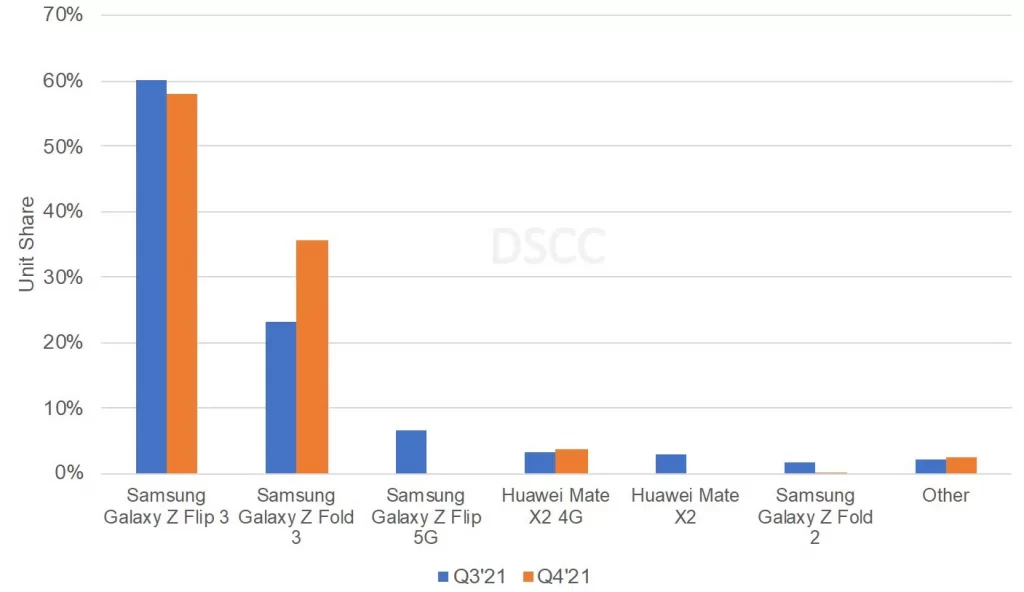 CES 2022 İnovasyon Ödüllerinde, 43 Ödül Samsung'a Gitti!