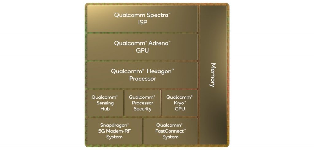 Sonunda En İddialı Yonga Qualcomm Snapdragon 8 Gen 1 Tanıtıldı!