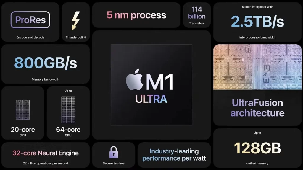 Apple M1 Ultra, AMD ve Nvidia'nın Yapamadığını Yaptı!